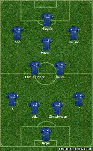 Chelsea Formation 2019