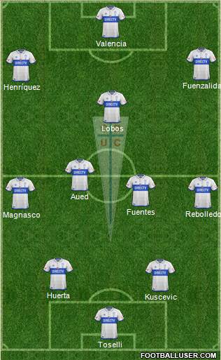 CD Universidad Católica Formation 2019