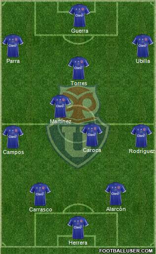 CF Universidad de Chile Formation 2019