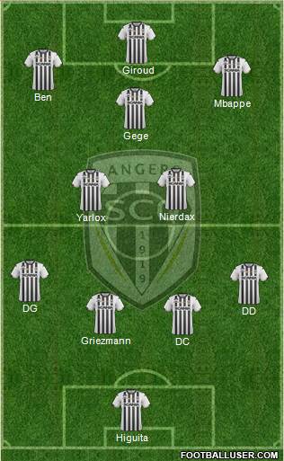 Angers SCO Formation 2019