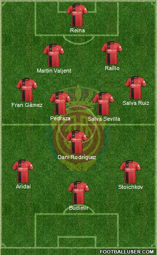 R.C.D. Mallorca S.A.D. Formation 2019