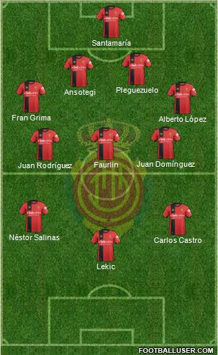 R.C.D. Mallorca S.A.D. Formation 2019