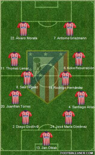 C. Atlético Madrid S.A.D. Formation 2019