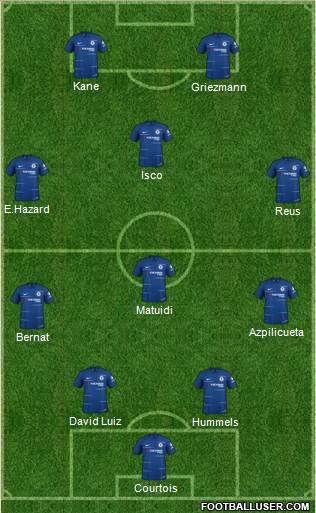 Chelsea Formation 2019