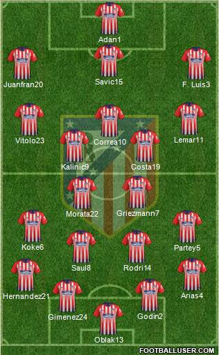 C. Atlético Madrid S.A.D. Formation 2019