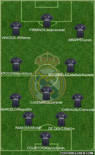 R. Madrid Castilla Formation 2019