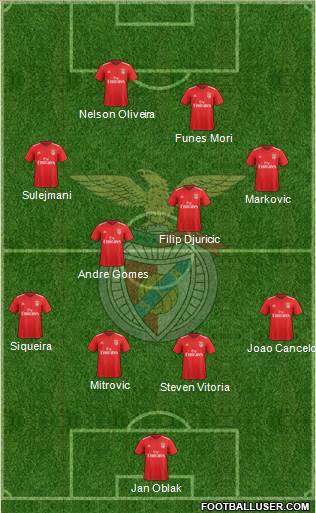 Sport Lisboa e Benfica - SAD Formation 2019