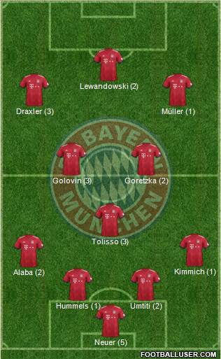 FC Bayern München Formation 2019