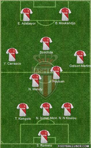 AS Monaco FC Formation 2019