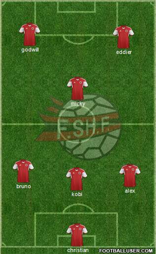 Albania Formation 2019