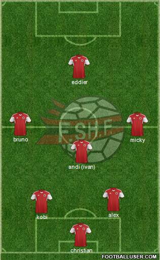 Albania Formation 2019