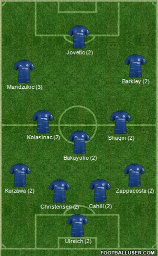 Chelsea Formation 2019