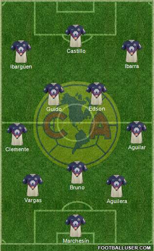 Club de Fútbol América Formation 2019