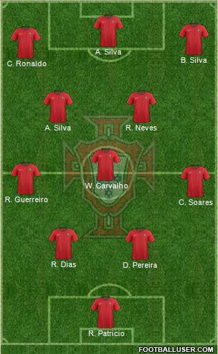 Portugal Formation 2019