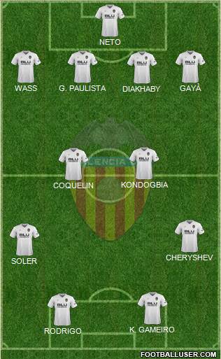 Valencia C.F., S.A.D. Formation 2019