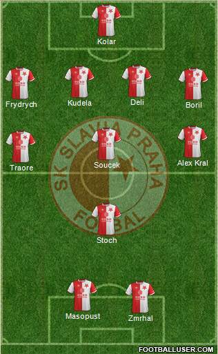 Slavia Prague Formation 2019