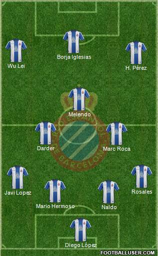 R.C.D. Espanyol de Barcelona S.A.D. Formation 2019