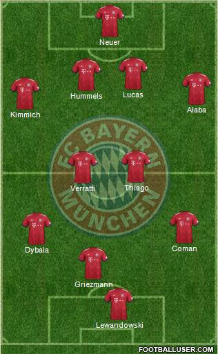 FC Bayern München Formation 2019