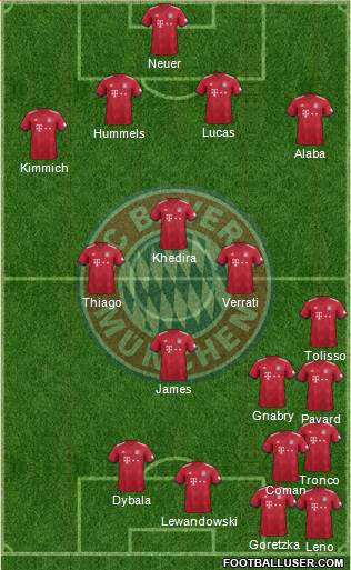 FC Bayern München Formation 2019