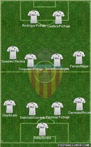 Valencia C.F., S.A.D. Formation 2019