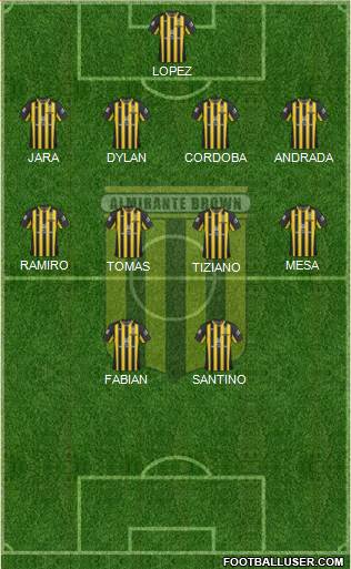 Almirante Brown Formation 2019