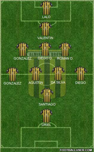 Almirante Brown Formation 2019