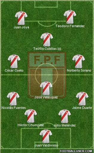 Peru Formation 2019