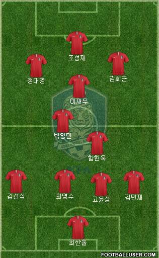 South Korea Formation 2019