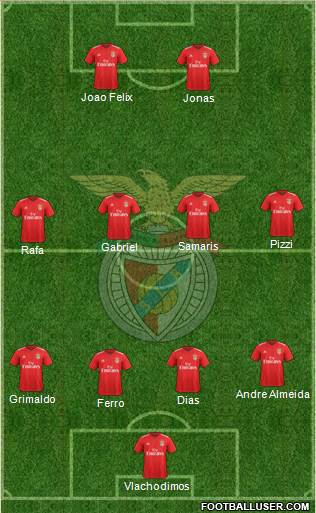 Sport Lisboa e Benfica - SAD Formation 2019