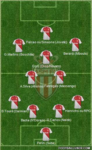 AS Monaco FC Formation 2019