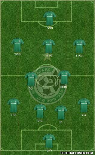 Maccabi Haifa Formation 2019