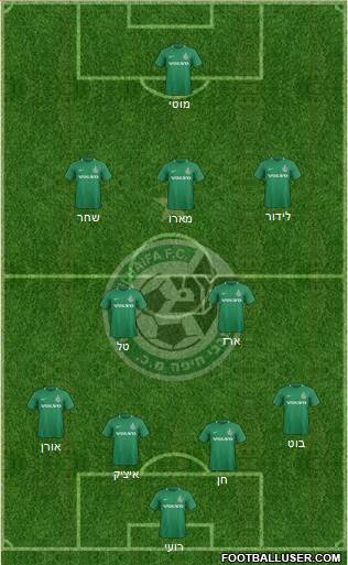 Maccabi Haifa Formation 2019