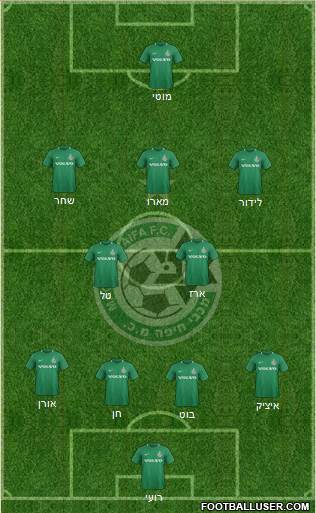 Maccabi Haifa Formation 2019