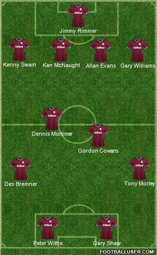 Aston Villa Formation 2019