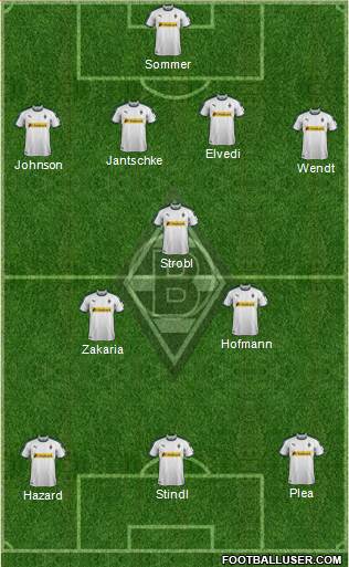 Borussia Mönchengladbach Formation 2019