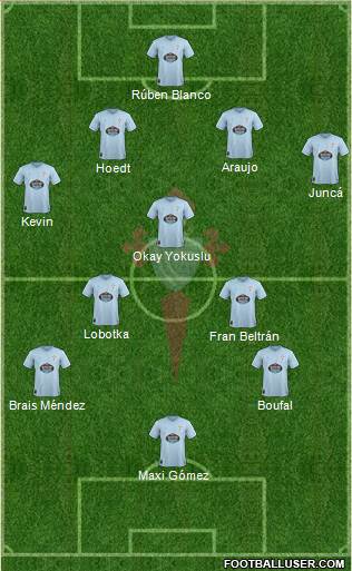 R.C. Celta S.A.D. Formation 2019