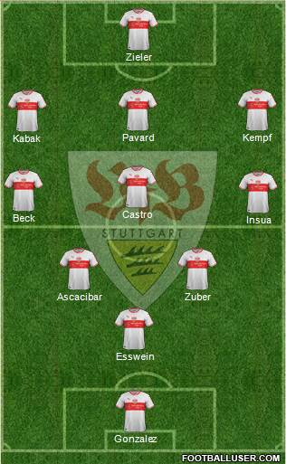 VfB Stuttgart Formation 2019