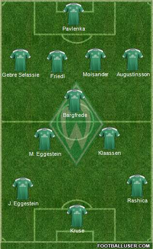 Werder Bremen Formation 2019