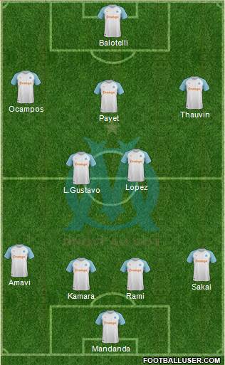 Olympique de Marseille Formation 2019