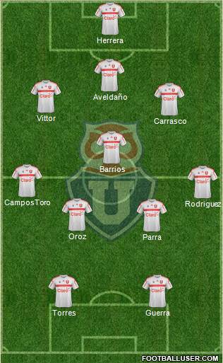 CF Universidad de Chile Formation 2019