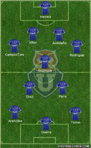 CF Universidad de Chile Formation 2019