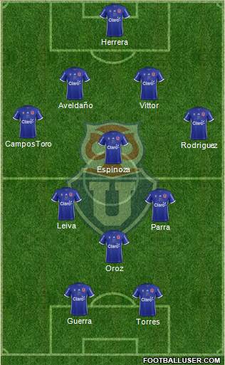 CF Universidad de Chile Formation 2019