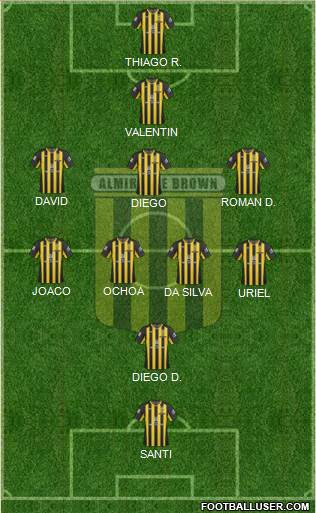 Almirante Brown Formation 2019