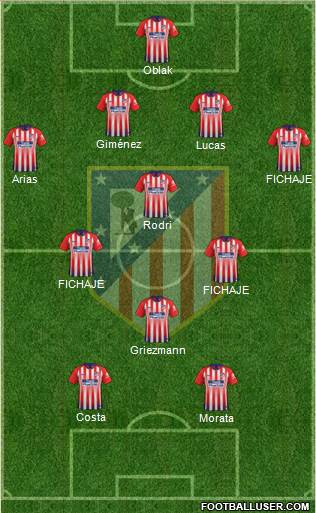 C. Atlético Madrid S.A.D. Formation 2019