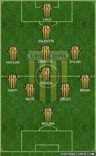 Almirante Brown Formation 2019