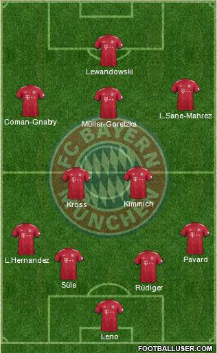 FC Bayern München Formation 2019