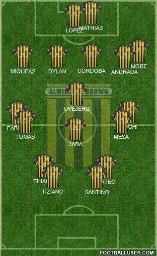 Almirante Brown Formation 2019