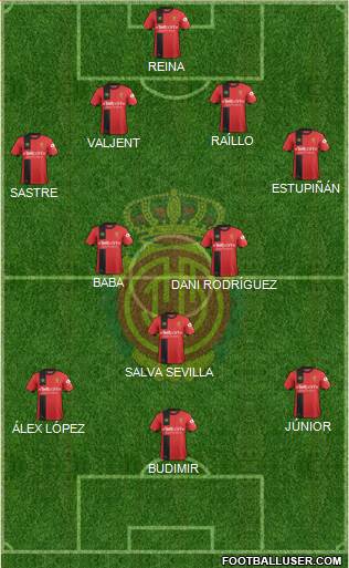 R.C.D. Mallorca S.A.D. Formation 2019