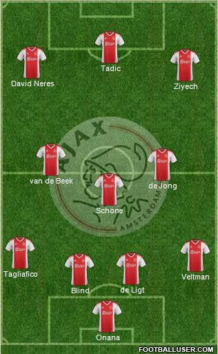 AFC Ajax Formation 2019