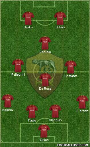 AS Roma Formation 2019